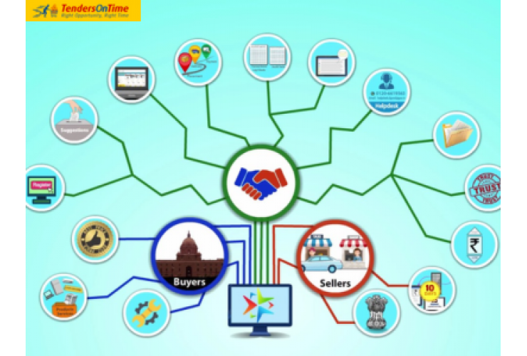 How to Boost Your Business with GeM Government e-Marketplace? procurement